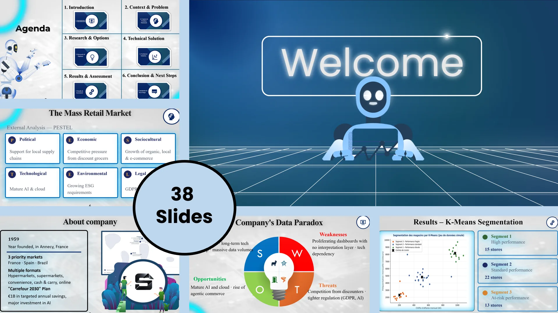 Business Intelligence — PowerPoint Template PowerPoint template preview